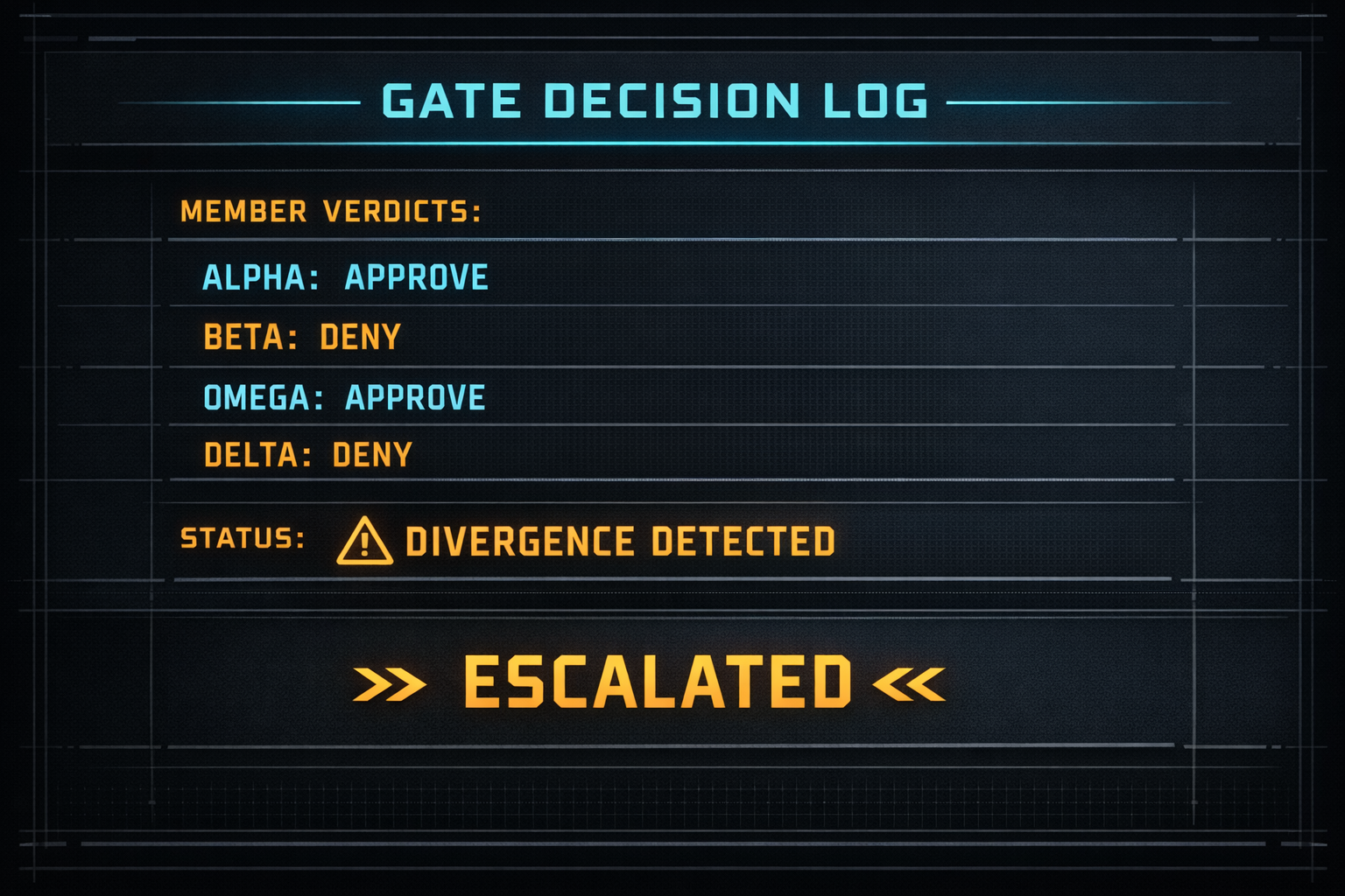 An assembly that refuses to emit when its members disagree, and the error bound it still lacks