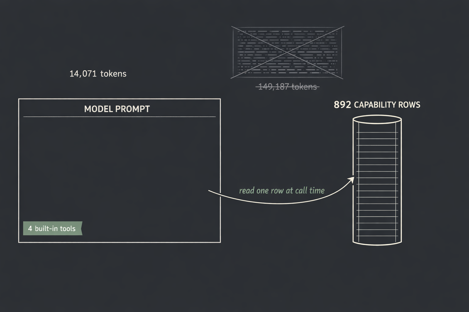 Cloudflare OS: An LLM Operating System Built on One Account, One Deployment, One Grammar