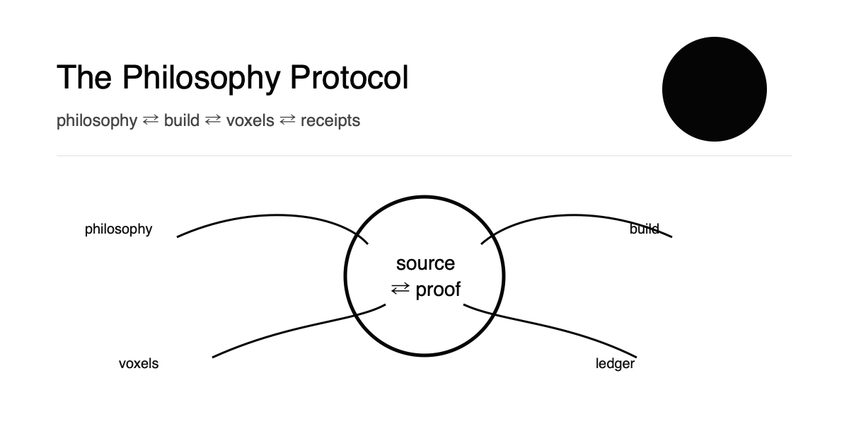 The Philosophy Protocol: OIP and the Build as One System
