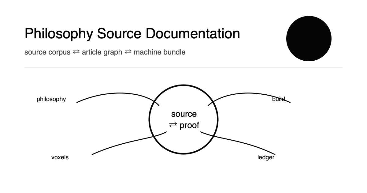 Philosophy Source Documentation: OIP Voxel Corpus