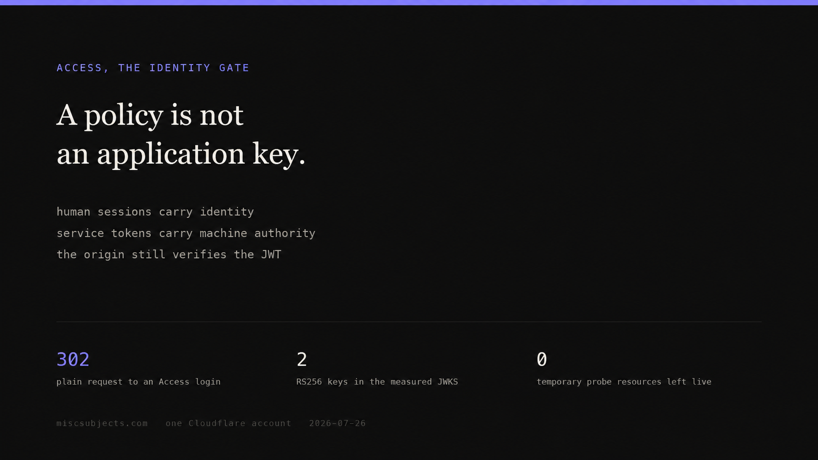 Cloudflare Access authenticates the edge, not your application