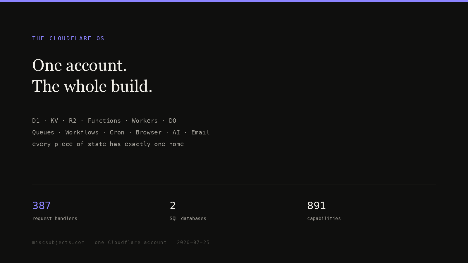 The Cloudflare OS: one account running an entire build