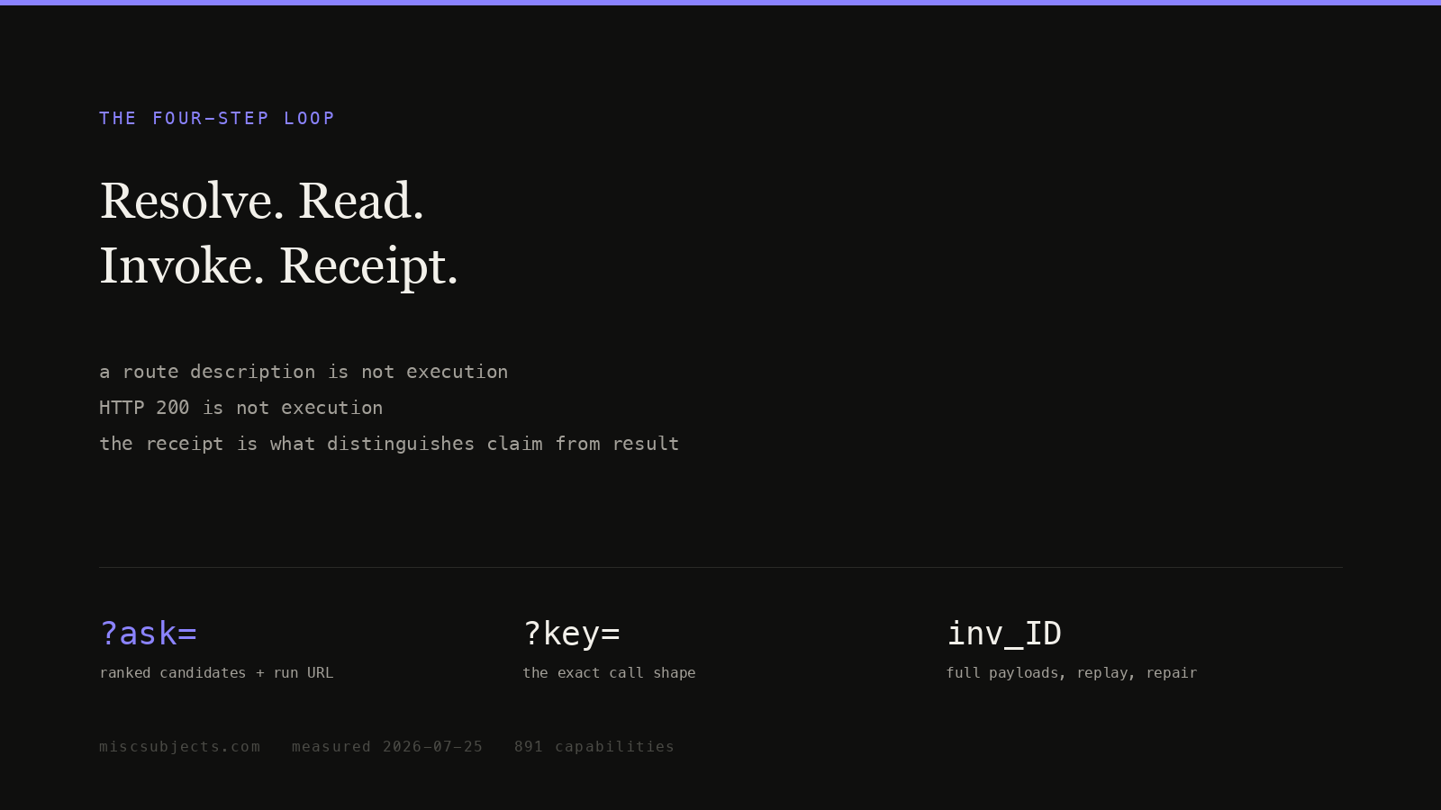 Resolve, read, invoke, receipt: the four calls a stranger's agent makes