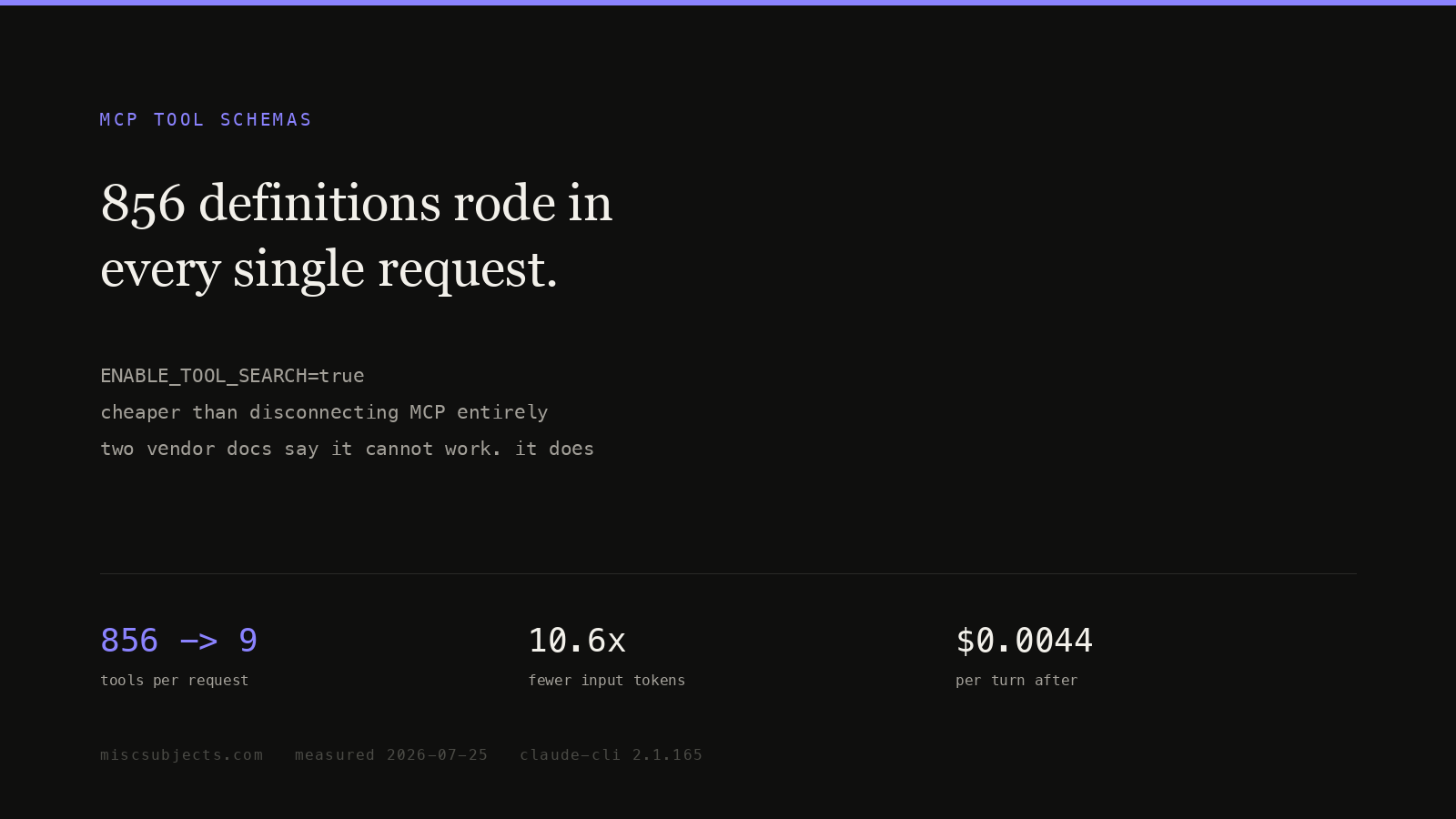 MCP definitions use 10.6× more input tokens until tool search defers them