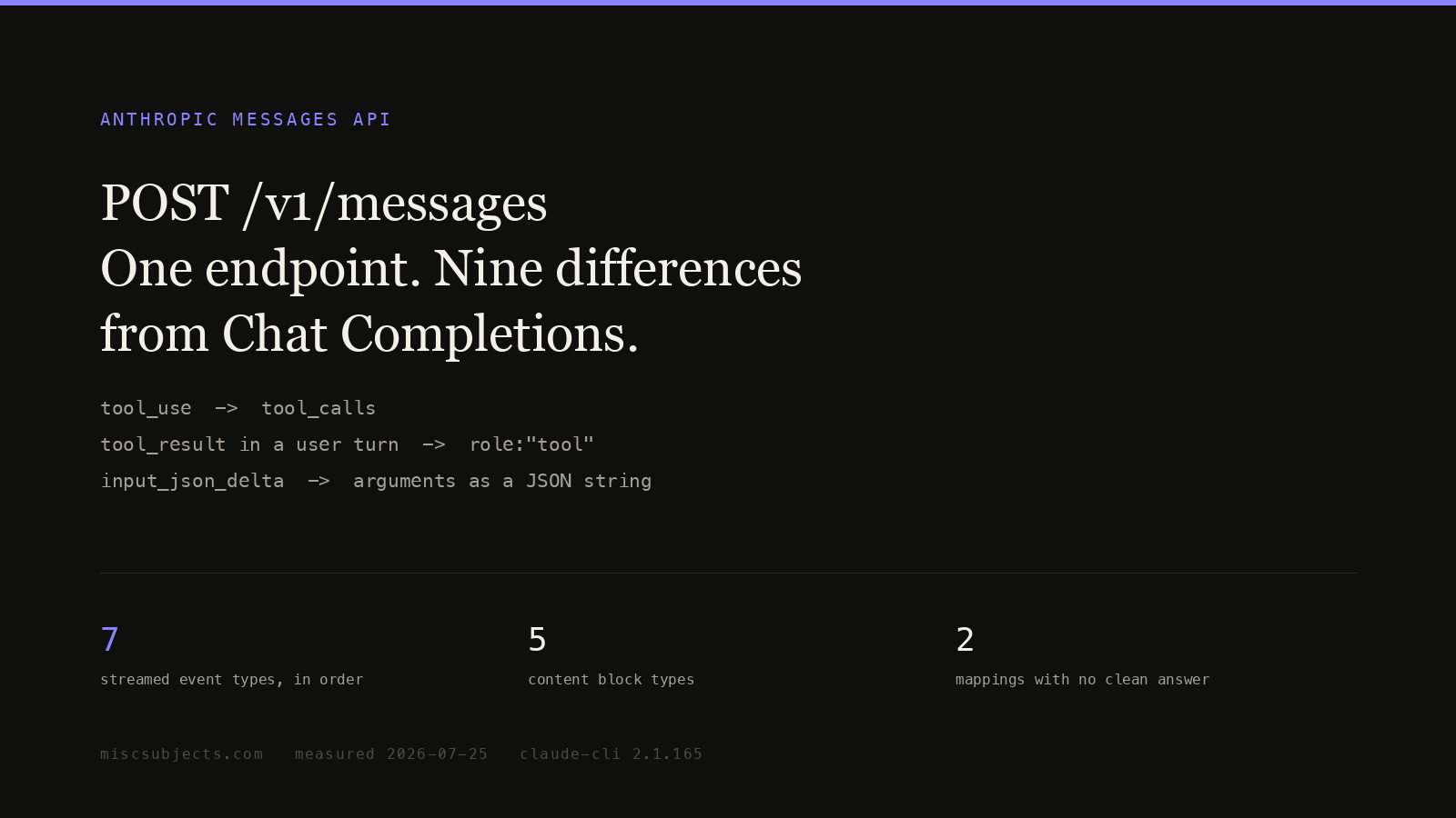 The Anthropic Messages API is one endpoint with a strict block grammar